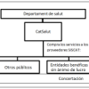 El sistema sanitario público en Cataluña